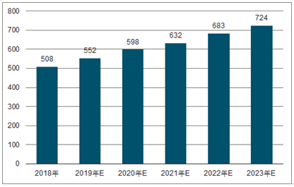 通许2023年中国无纺布行业全景图谱